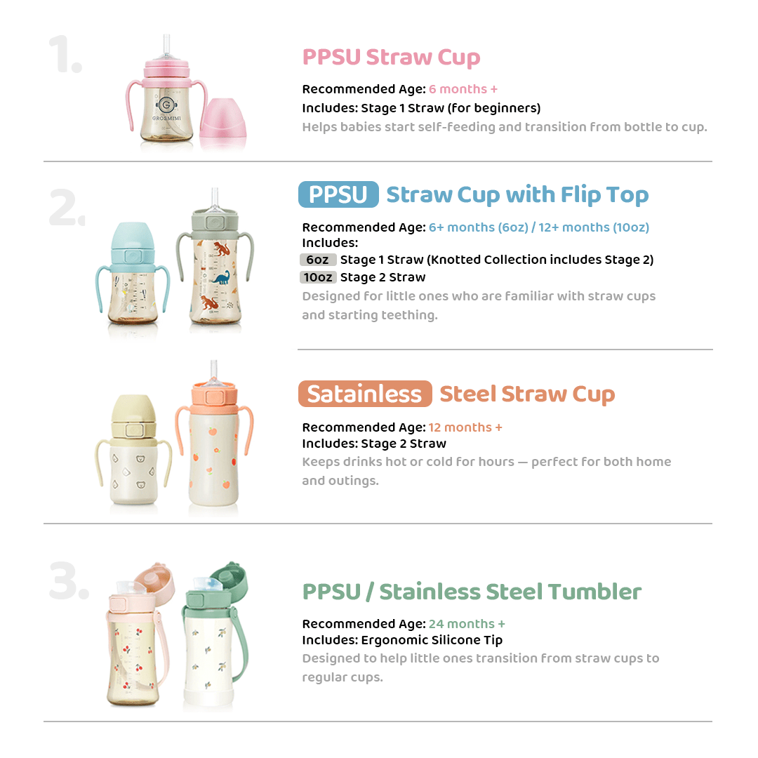 Grosmimi PPSU Straw Cup with Flip Top - 6oz (200ml)