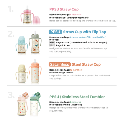 Grosmimi PPSU Straw Cup with Flip Top - 6oz (200ml)