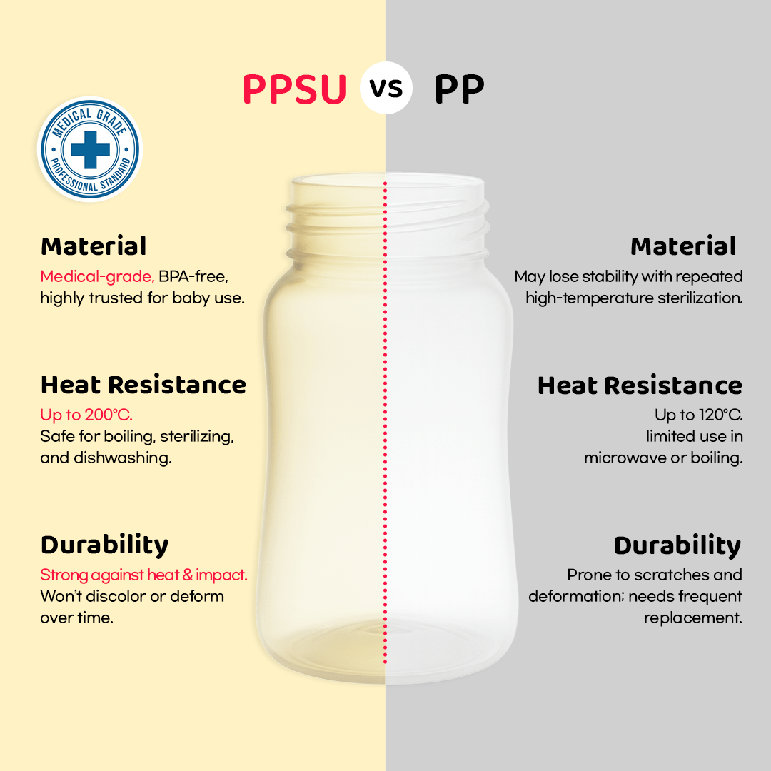 Grosmimi PPSU Straw Cup with Flip Top - 6oz (200ml)