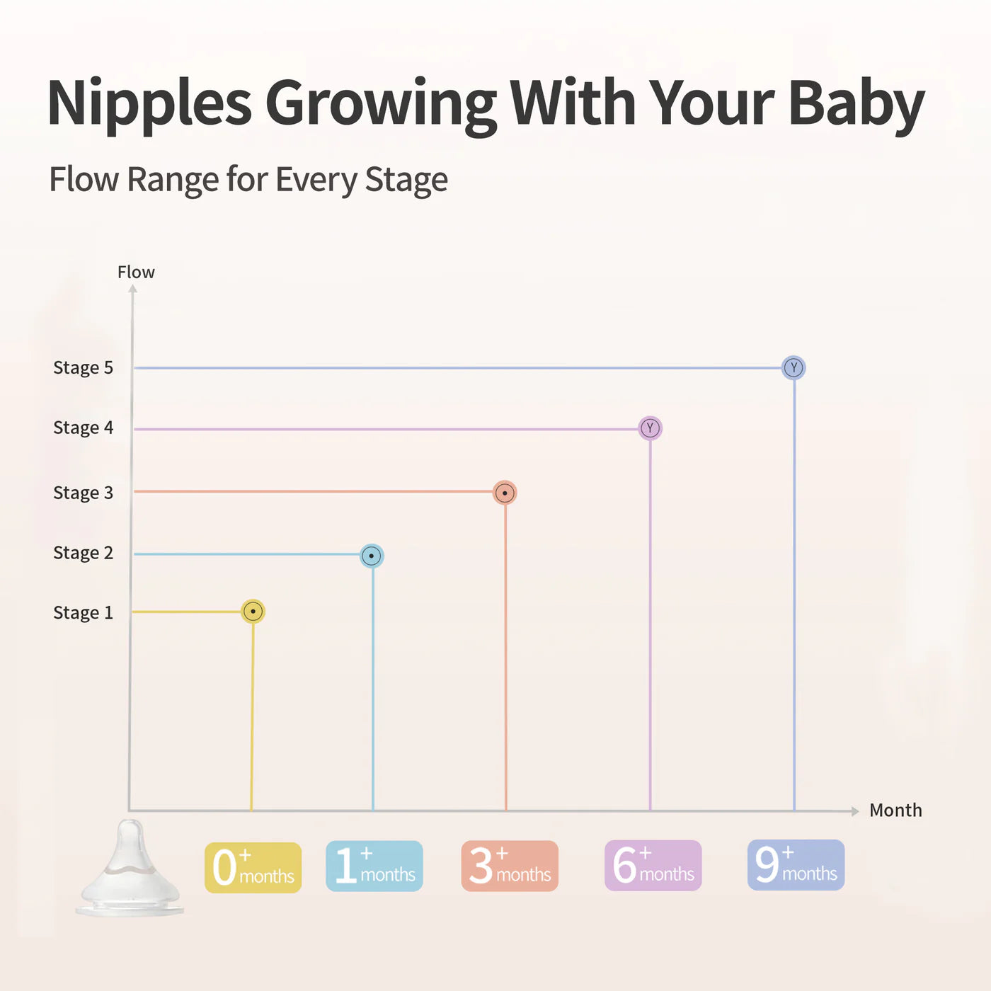Nurture & Nest Silicone Nipple L(6M+), 3 Pcs
