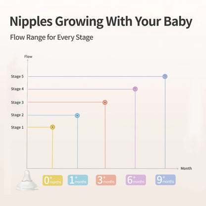 Nurture & Nest Silicone Nipple L(6M+), 3 Pcs