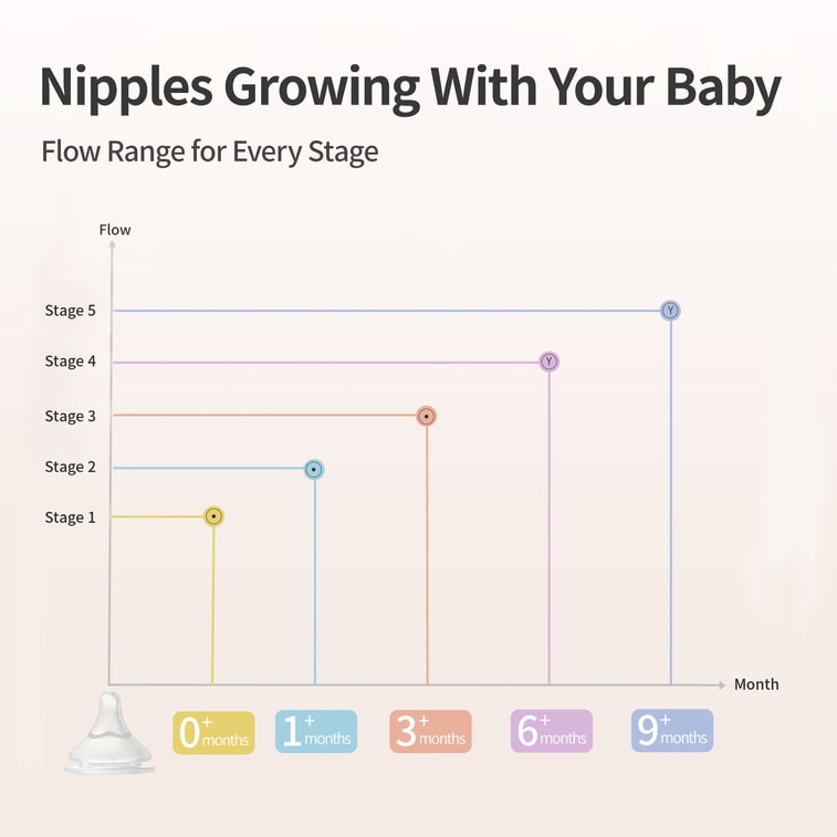 PP Baby Bottle Newborn Feeding Gift Set