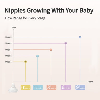 PP Baby Bottle Newborn Feeding Gift Set
