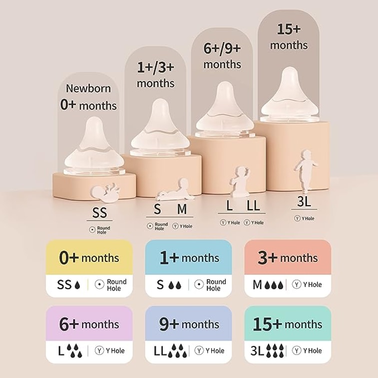 PP Wide Neck Baby Bottle