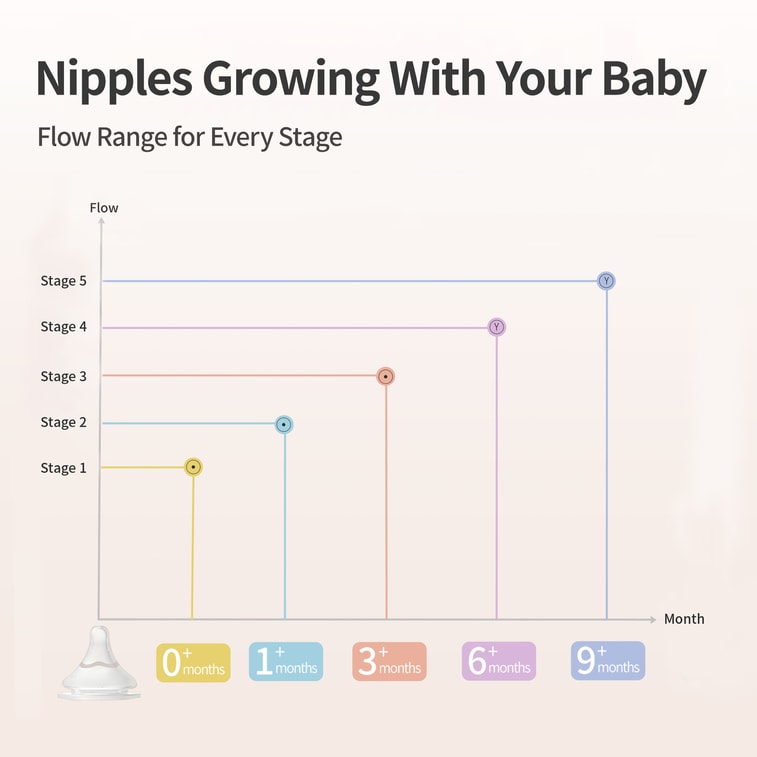 Newborn Premium Feeding Set (Silicone Coated Glass Baby Bottles & Nipples)