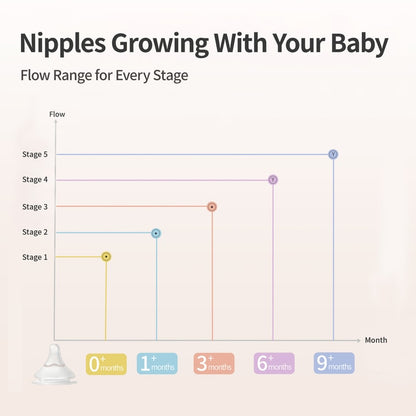 Newborn Premium Feeding Set (Silicone Coated Glass Baby Bottles & Nipples)