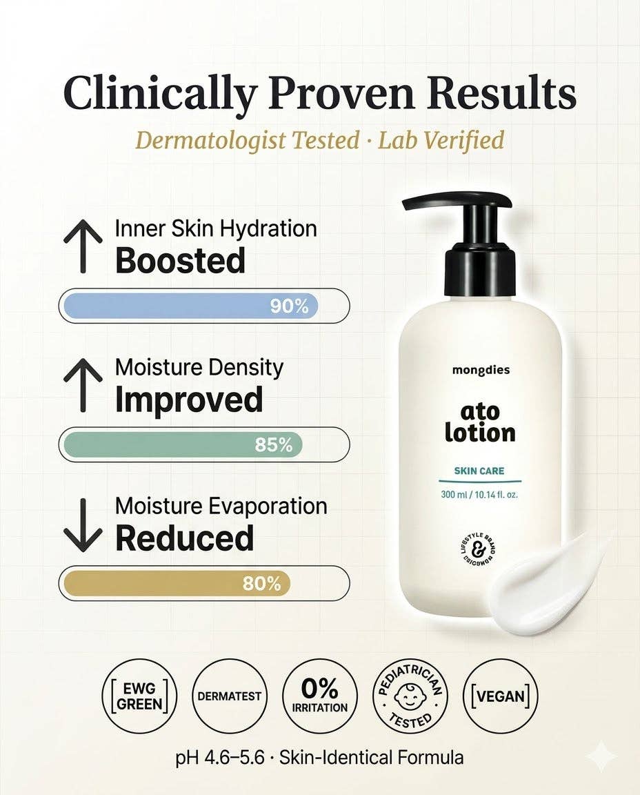 Mongdies Baby Ato Lotion 300ml | Daily Gentle Moisturizer | Ceramide + Hyaluronic