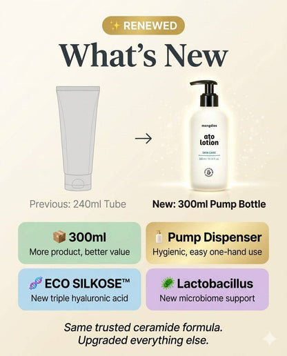 Mongdies Baby Ato Lotion 300ml | Daily Gentle Moisturizer | Ceramide + Hyaluronic