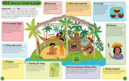 How Kids Live Around the World